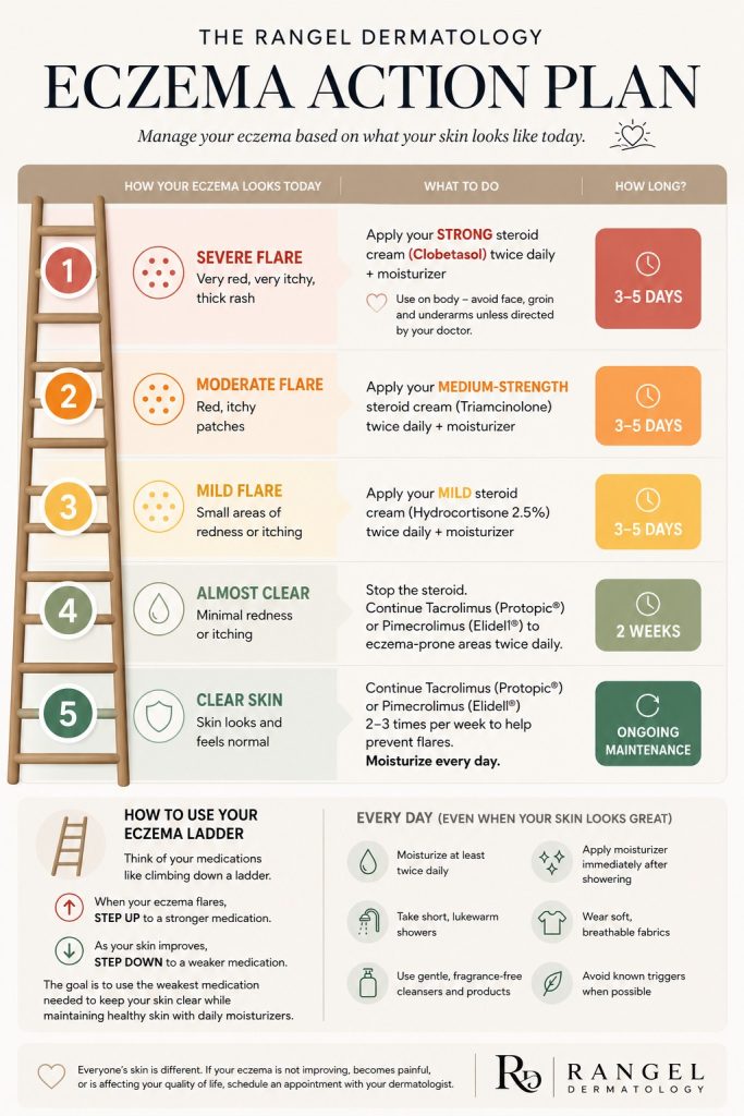 eczema ladder